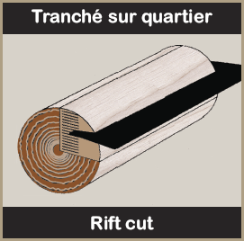 Tranch� sur quartier