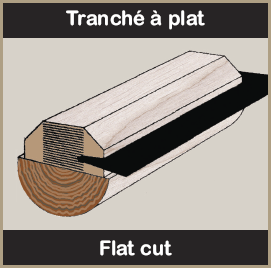 Tranché à plat